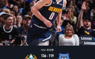 一手资讯-掘金8人得分上双136-119灰熊豪取10连胜，约基奇14+15+10