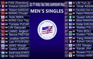 虎扑体育-世乒赛国乒男单抽中“下下签” 决赛会师希望渺茫